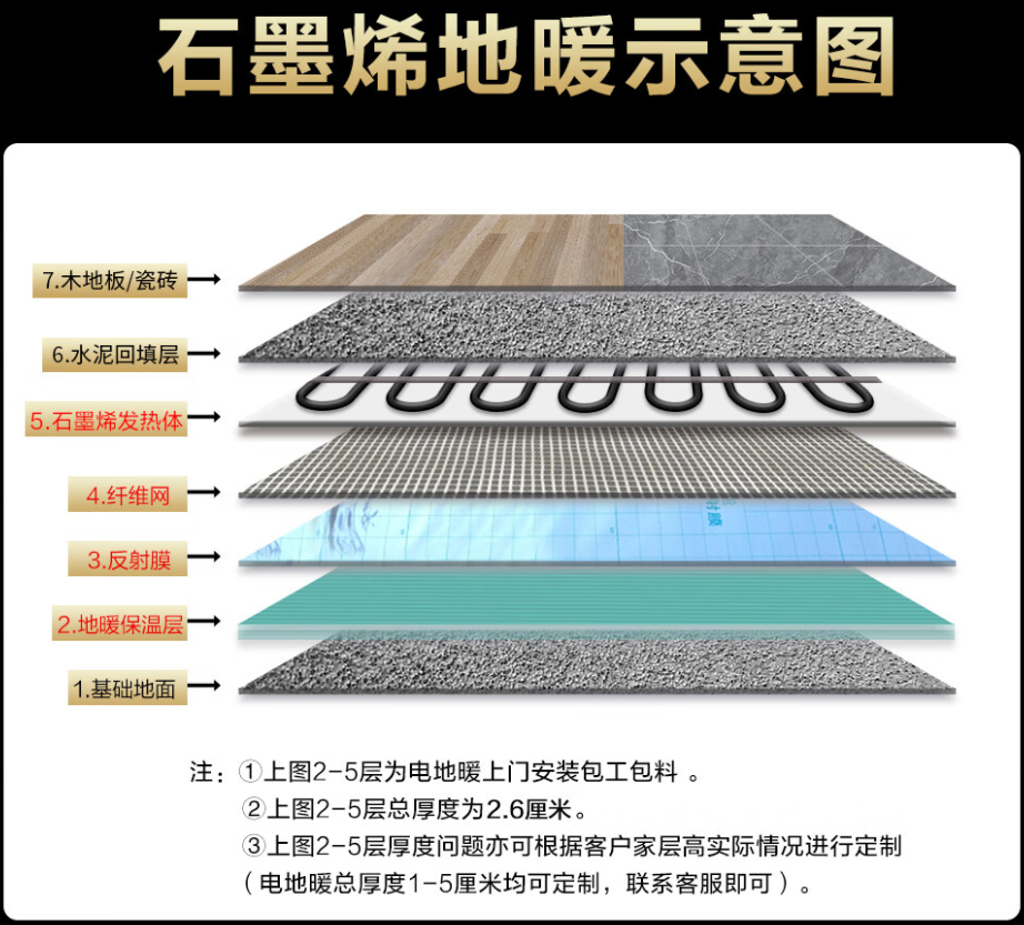 旅顺口区 石墨烯电地暖公司哪家好？施工质量核心标准